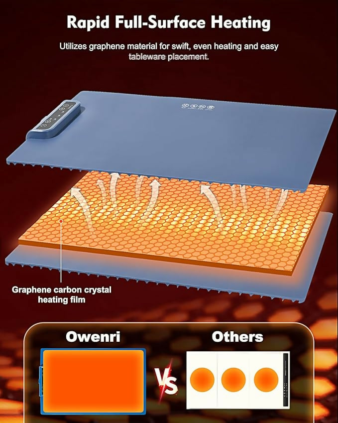 Electric Food Warming Tray Mat with Adjustable Temperature | Large Buffet Server Hot Plate | Portable Non-Stick Heating Pad for Dining Table, Kitchen & Party Serving