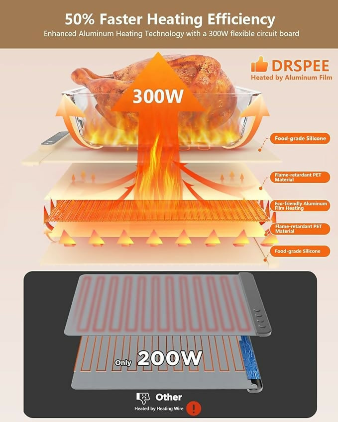 WYVERA Electric Food Warming Tray Mat with Adjustable Temperature | Large Buffet Server Hot Plate | Portable Non-Stick Heating Pad for Dining Table, Kitchen & Party Serving