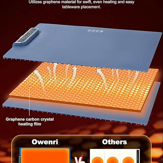 Electric Food Warming Tray Mat with Adjustable Temperature | Large Buffet Server Hot Plate | Portable Non-Stick Heating Pad for Dining Table, Kitchen & Party Serving