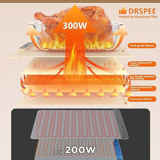WYVERA Electric Food Warming Tray Mat with Adjustable Temperature | Large Buffet Server Hot Plate | Portable Non-Stick Heating Pad for Dining Table, Kitchen & Party Serving