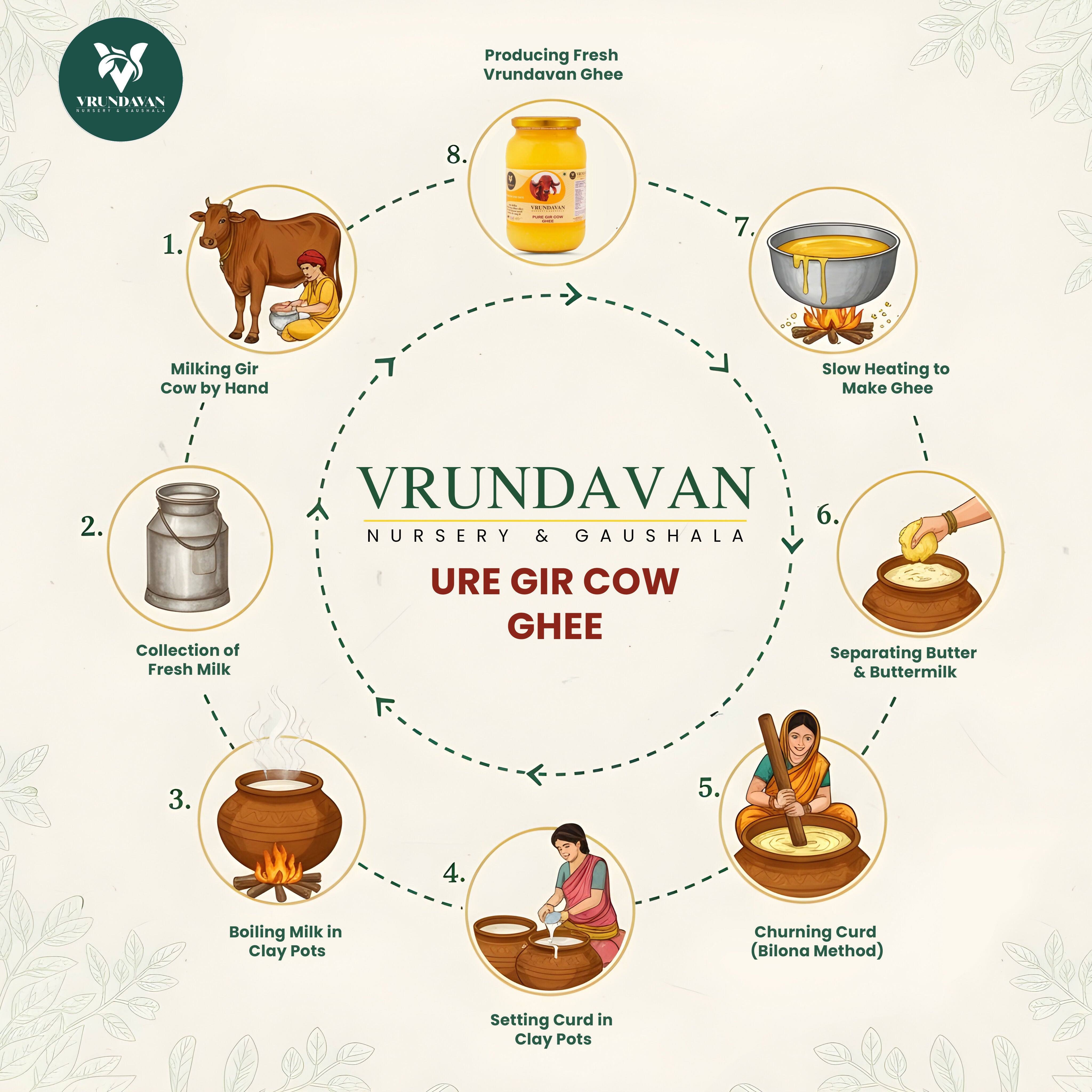 GIR COW ORGANIC A2 GHEE